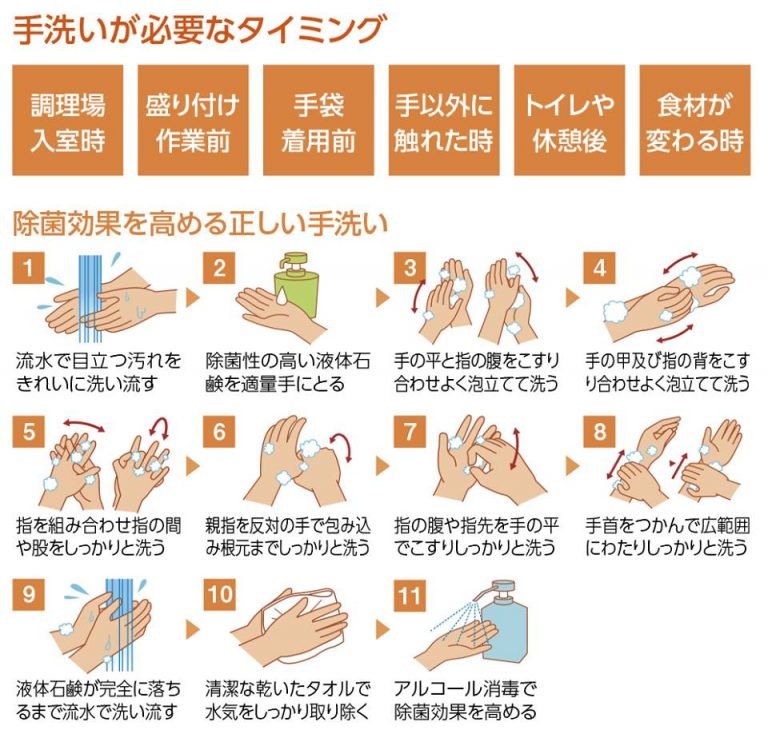 衛生管理の基本は手洗いから 株式会社ミヤウチ 飯田本社 衛生管理の基本は手洗いから 株式会社ミヤウチ 飯田本社